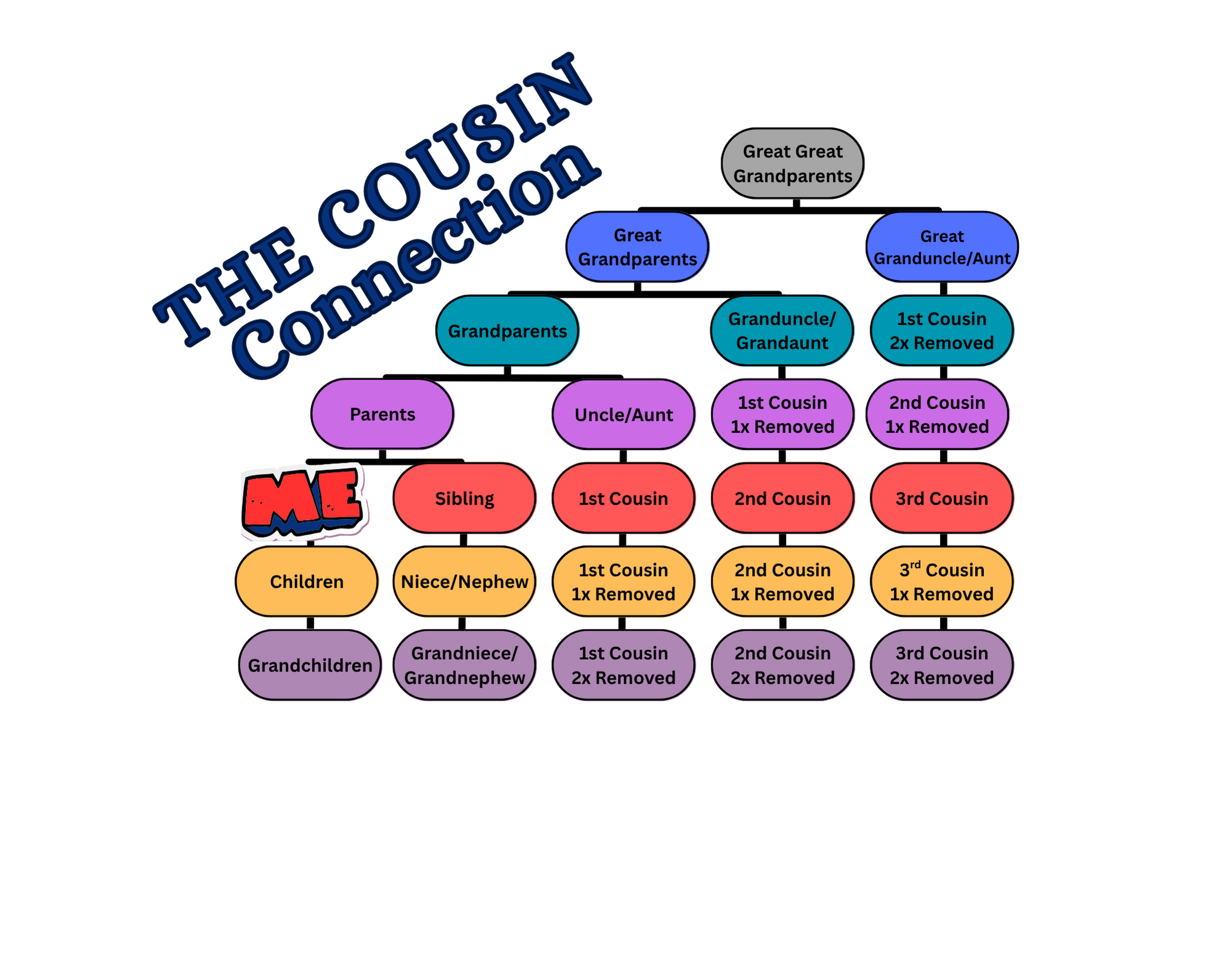 Unisex -Cousin Connection T-shirt product thumbnail image Unisex -Cousin Connection T-shirt product thumbnail image