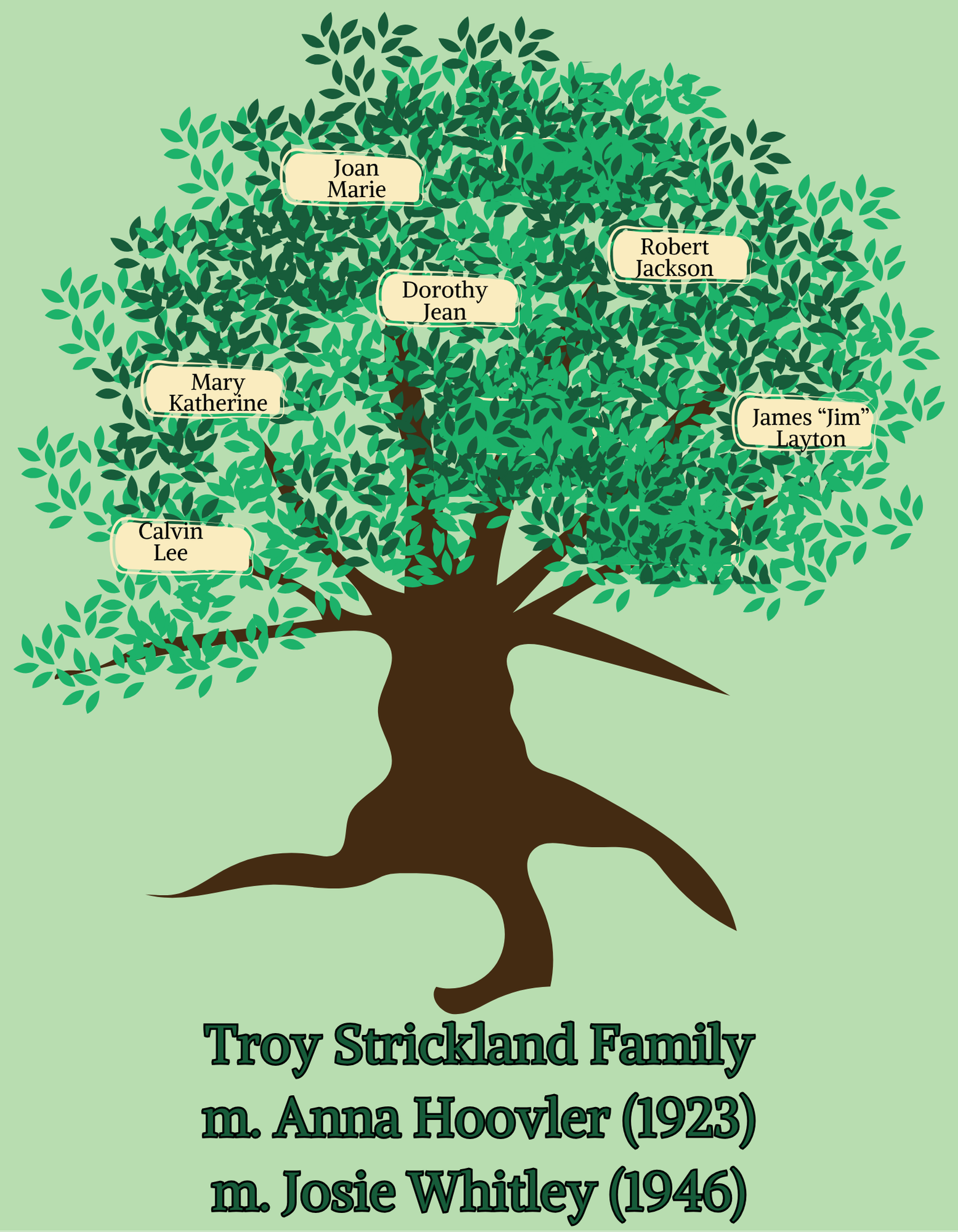 Unisex - Troy Strickland Family Tree ( Softstyle T-Shirt) product thumbnail image