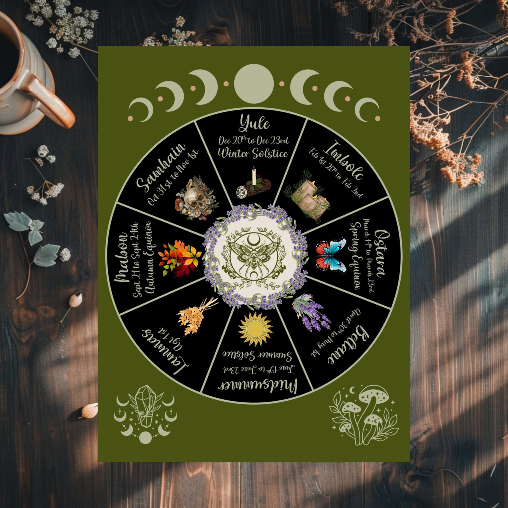 wheel of the Year Poster