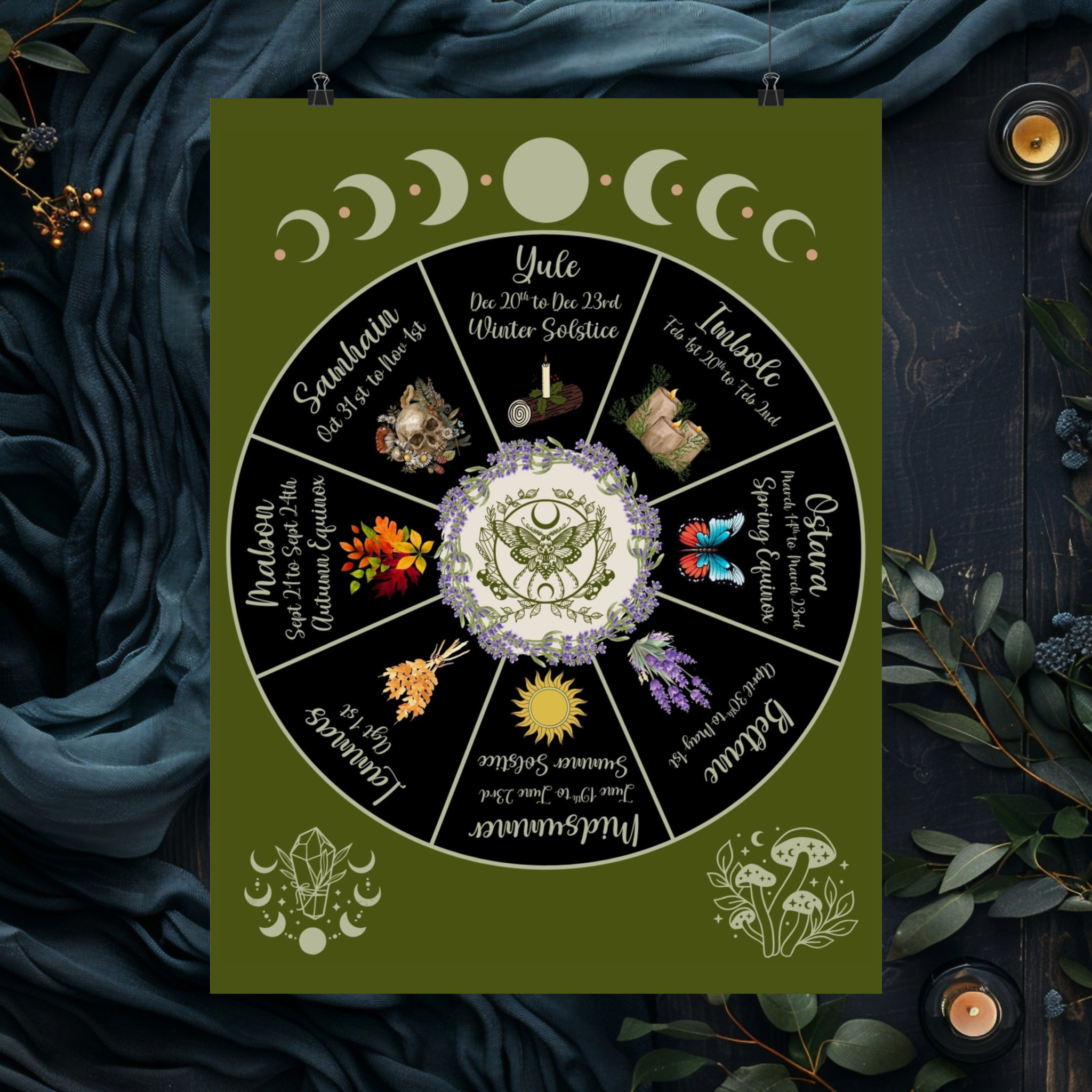 wheel of the Year Poster product thumbnail image