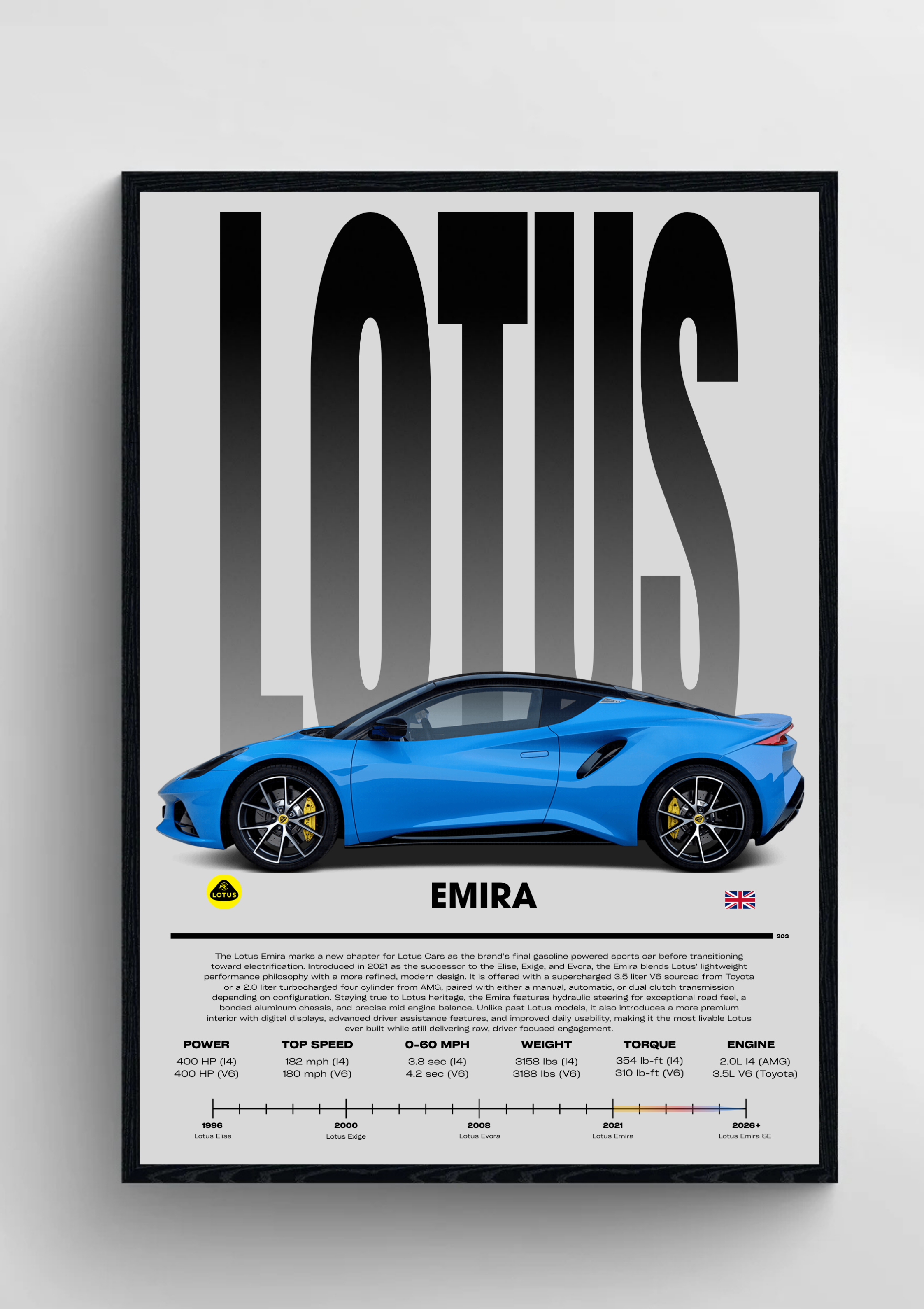Lotus Emira Timeline Spec Premium Poster